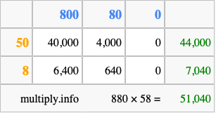 Calculate 880 times 58 using the box method