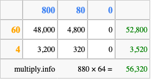 Calculate 880 times 64 using the box method