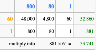 Calculate 881 times 61 using the box method