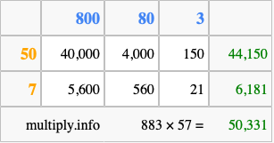 Calculate 883 times 57 using the box method