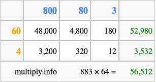 Calculate 883 times 64 using the box method
