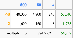 Calculate 884 times 62 using the box method