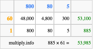 Calculate 885 times 61 using the box method
