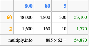 Calculate 885 times 62 using the box method