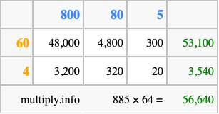 Calculate 885 times 64 using the box method