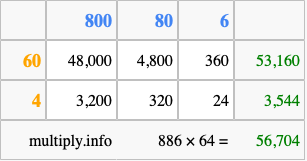 Calculate 886 times 64 using the box method
