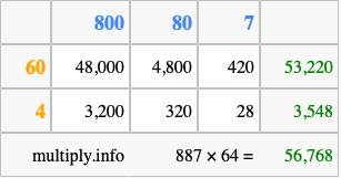 Calculate 887 times 64 using the box method