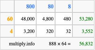 Calculate 888 times 64 using the box method