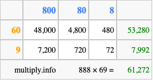 Calculate 888 times 69 using the box method