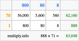 Calculate 888 times 71 using the box method