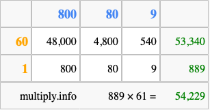 Calculate 889 times 61 using the box method