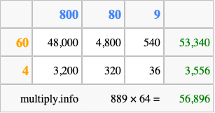Calculate 889 times 64 using the box method
