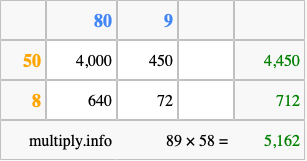 Calculate 89 times 58 using the box method