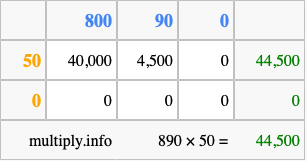 Calculate 890 times 50 using the box method