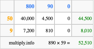 Calculate 890 times 59 using the box method