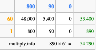 Calculate 890 times 61 using the box method