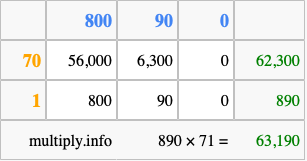 Calculate 890 times 71 using the box method
