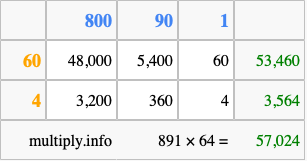 Calculate 891 times 64 using the box method