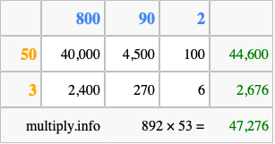 Calculate 892 times 53 using the box method