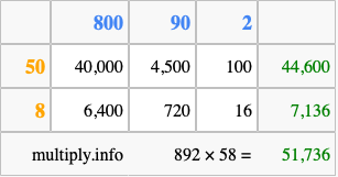 Calculate 892 times 58 using the box method