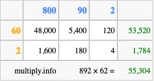 Calculate 892 times 62 using the box method