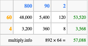 Calculate 892 times 64 using the box method