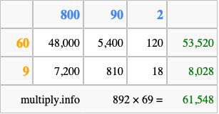 Calculate 892 times 69 using the box method