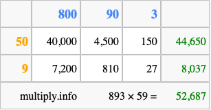 Calculate 893 times 59 using the box method