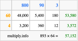 Calculate 893 times 64 using the box method