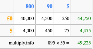 Calculate 895 times 55 using the box method