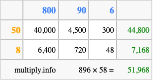 Calculate 896 times 58 using the box method