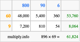 Calculate 896 times 69 using the box method