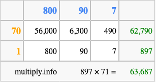 Calculate 897 times 71 using the box method