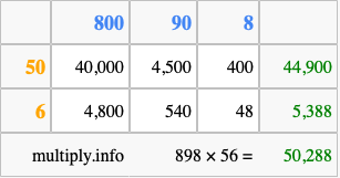 Calculate 898 times 56 using the box method