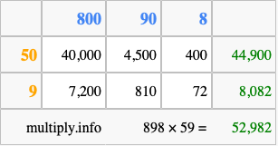 Calculate 898 times 59 using the box method