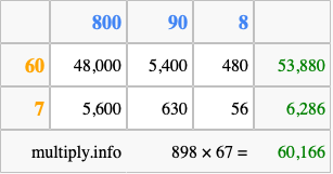 Calculate 898 times 67 using the box method