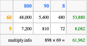 Calculate 898 times 69 using the box method