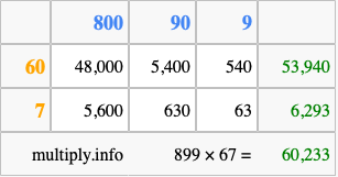Calculate 899 times 67 using the box method