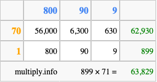 Calculate 899 times 71 using the box method
