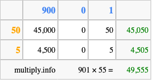Calculate 901 times 55 using the box method