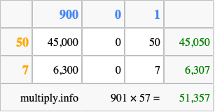 Calculate 901 times 57 using the box method