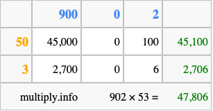 Calculate 902 times 53 using the box method