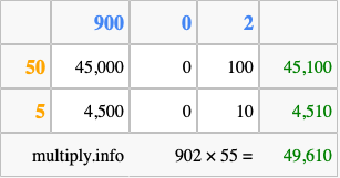 Calculate 902 times 55 using the box method