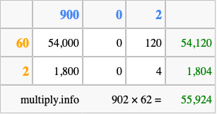 Calculate 902 times 62 using the box method