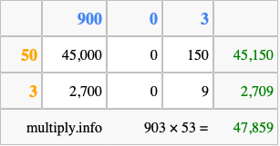 Calculate 903 times 53 using the box method