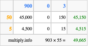 Calculate 903 times 55 using the box method