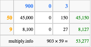 Calculate 903 times 59 using the box method