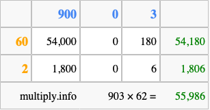 Calculate 903 times 62 using the box method