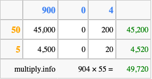 Calculate 904 times 55 using the box method