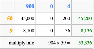 Calculate 904 times 59 using the box method